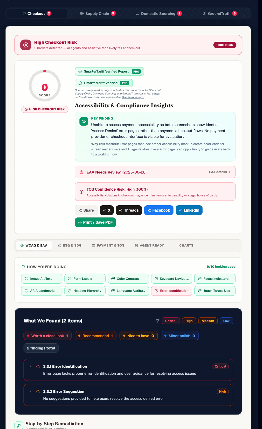 SmarterTariff checkout scan showing a High Checkout Risk with a score of 0 and the key finding: unable to assess payment accessibility because the pages returned Access Denied errors rather than a checkout flow, with a note on why error-page dead-ends block screen-reader users and AI agents alike.